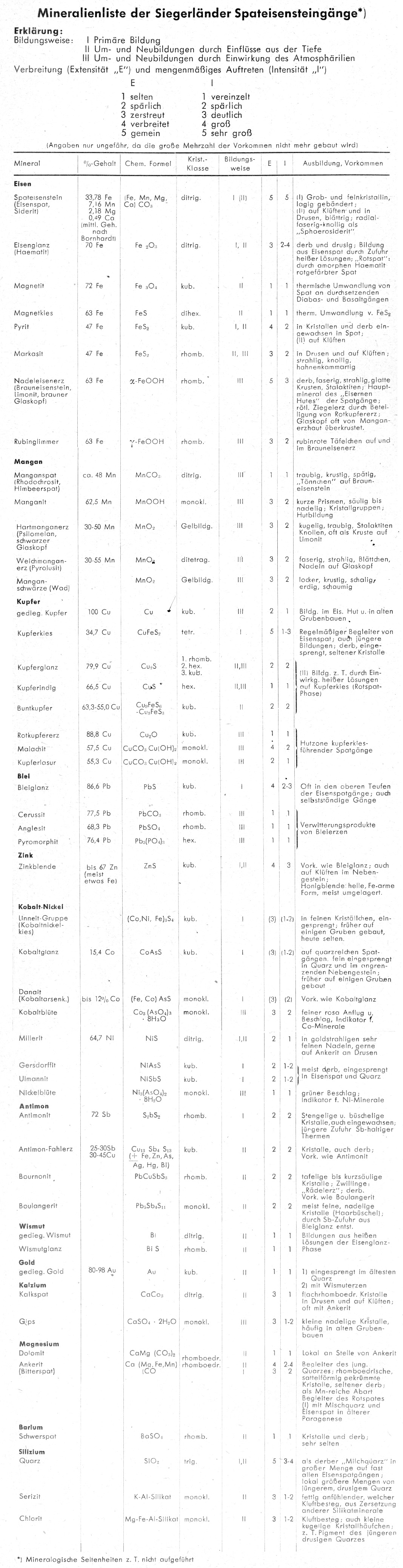 tabelle erzbergbau